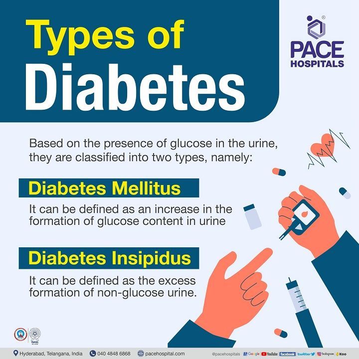 Diabetes Types Symptoms Causes Complications And Prevention